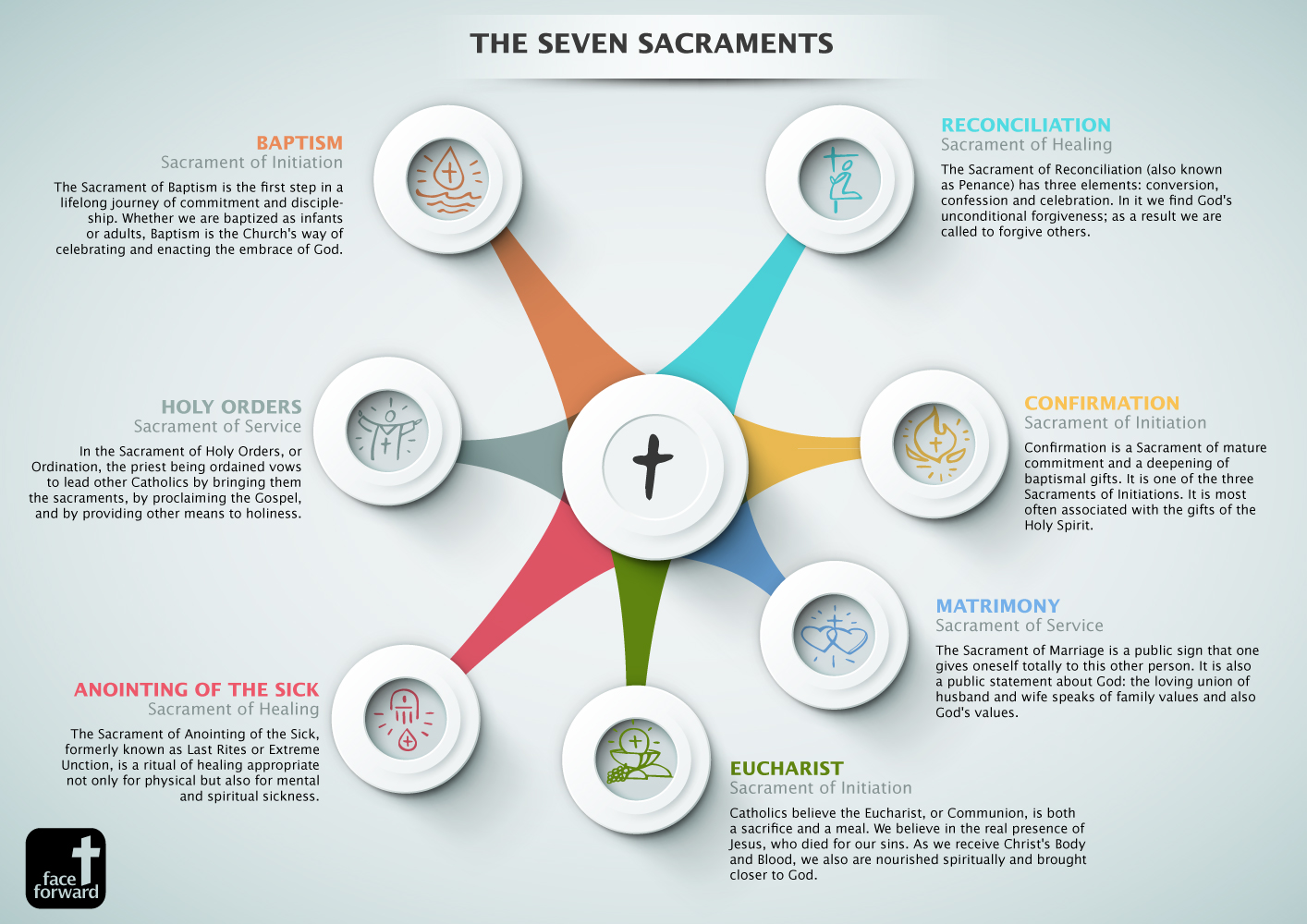 FF Infographic Sacraments