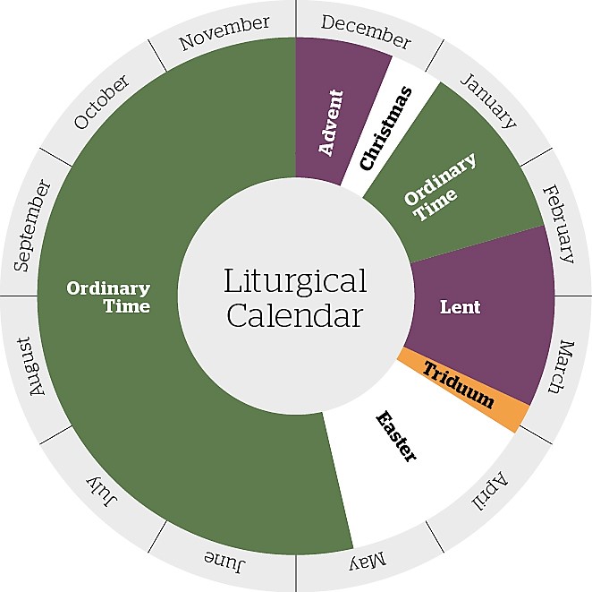 What is "Ordinary Time"? Catholic Diocese of Gibraltar